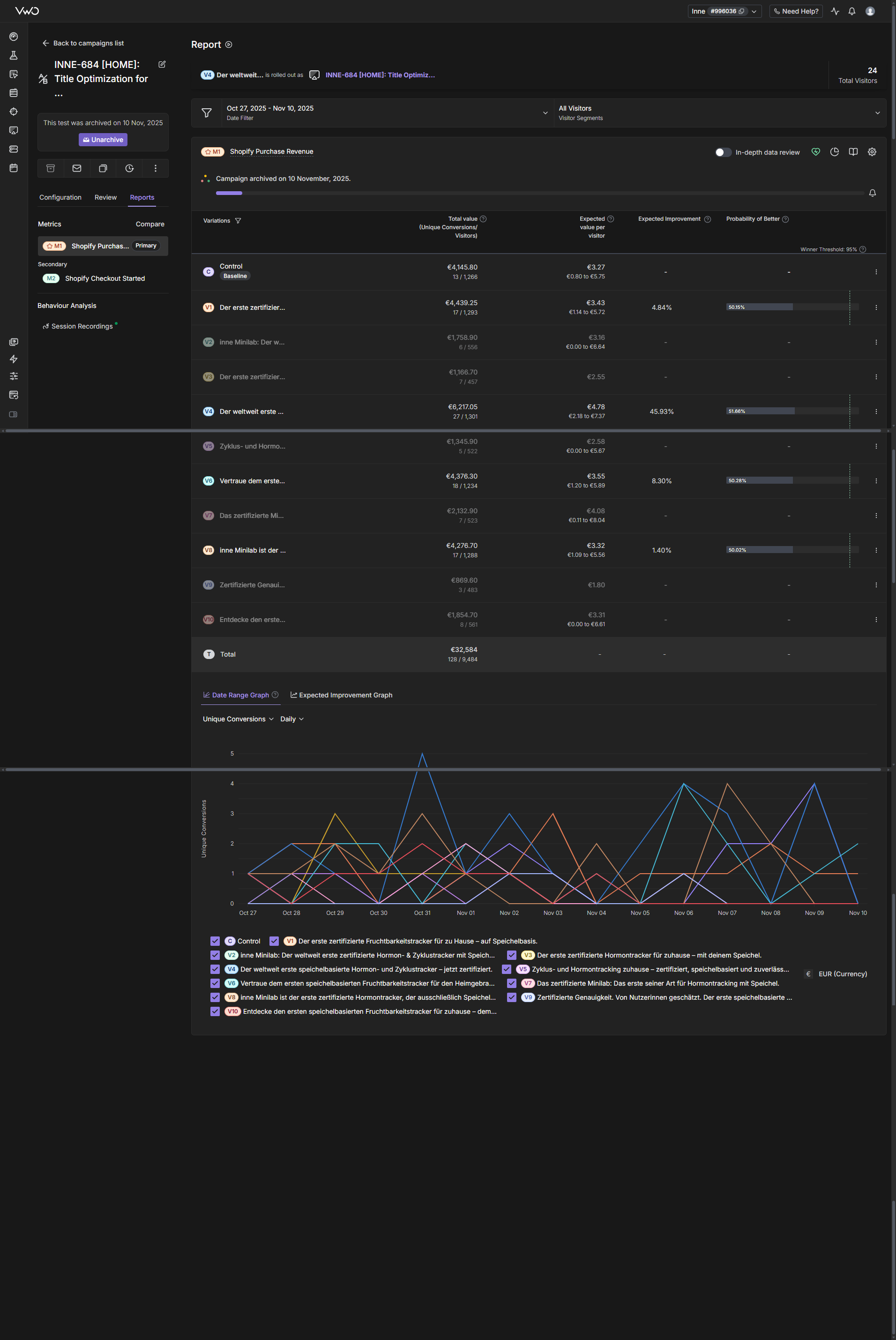 INNE-684 Test Results